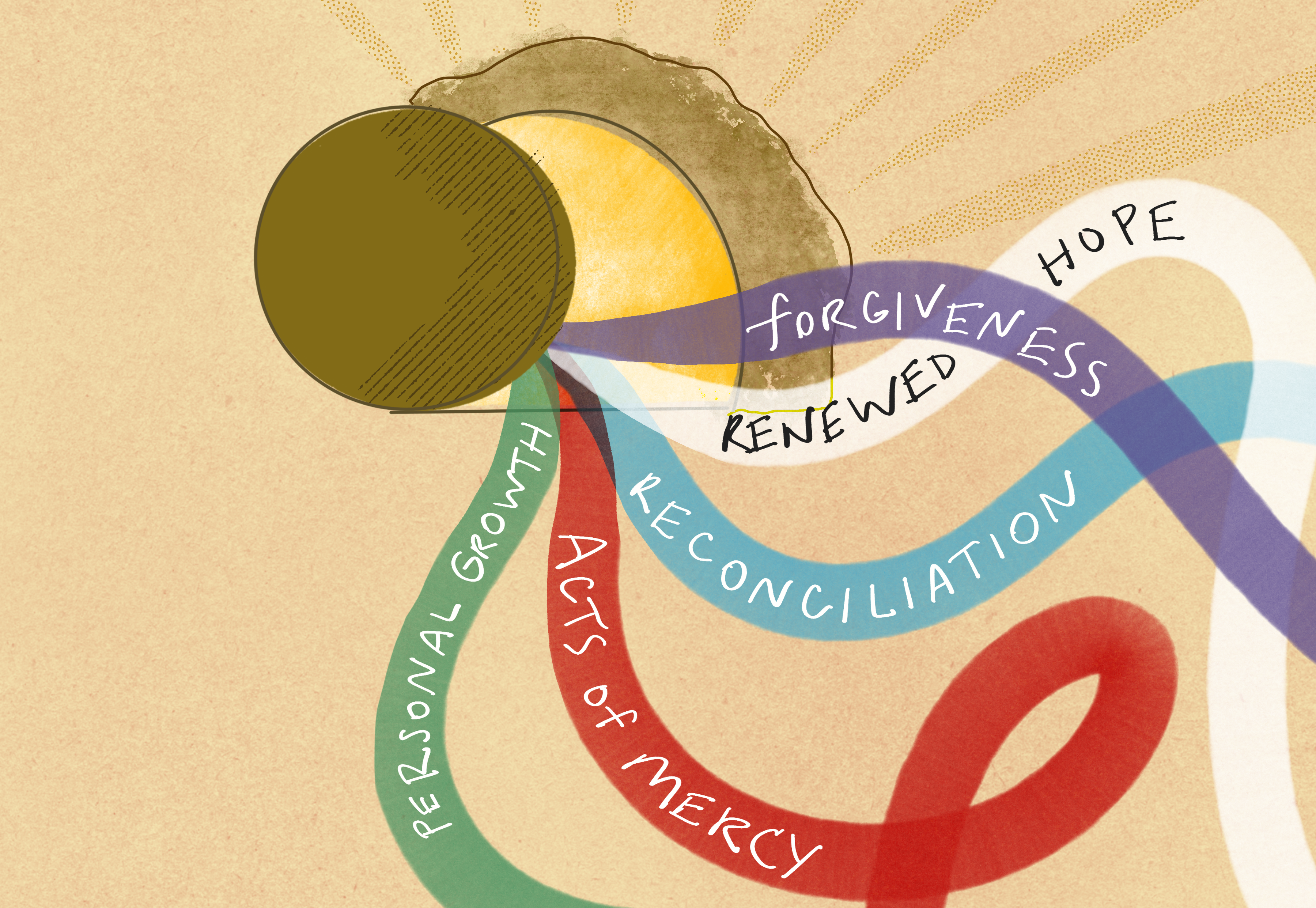 Easter celebrates the mystery of the resurrection of Christ and in everyday lives